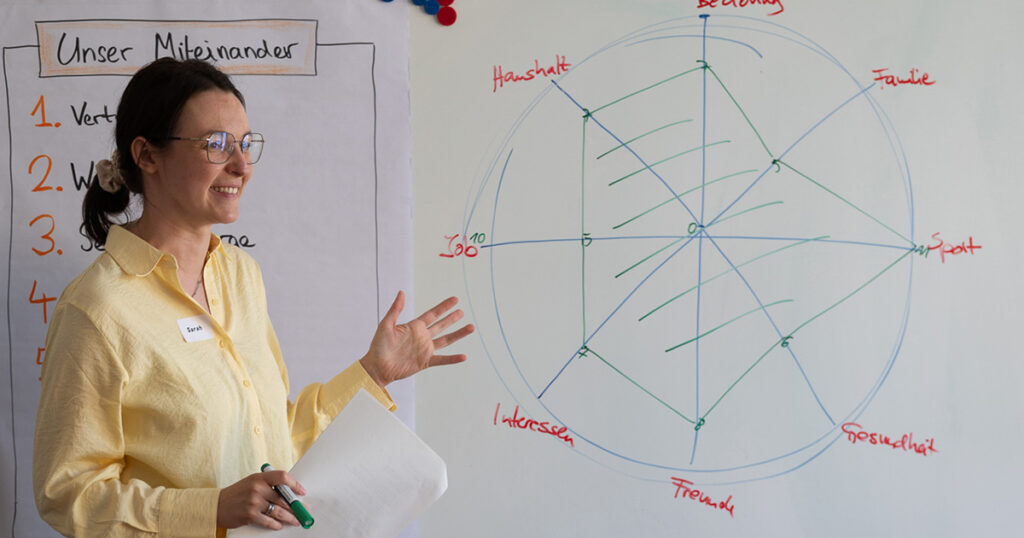 Sarah erklärt an einem Whiteboard das Lebensrad